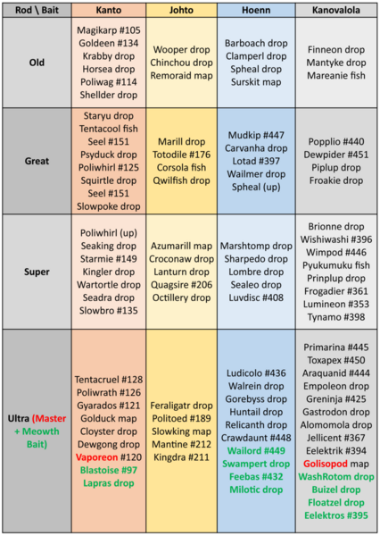 Archivo:Fishingacctable.png